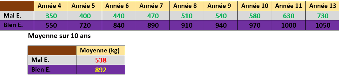 Mission 2 de la  sociéte coopérative Coopagrif COOP-CA